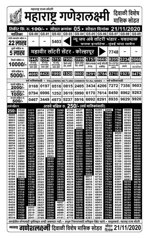 maharashtra ganesh laxmi lottery|Maharashtra Lottery Live Results: 'GaneshLaxmi Bhagya' .